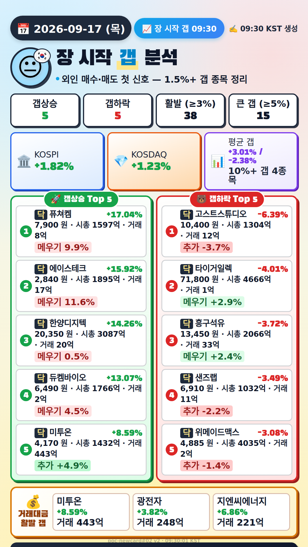 장 시작 갭 분석
