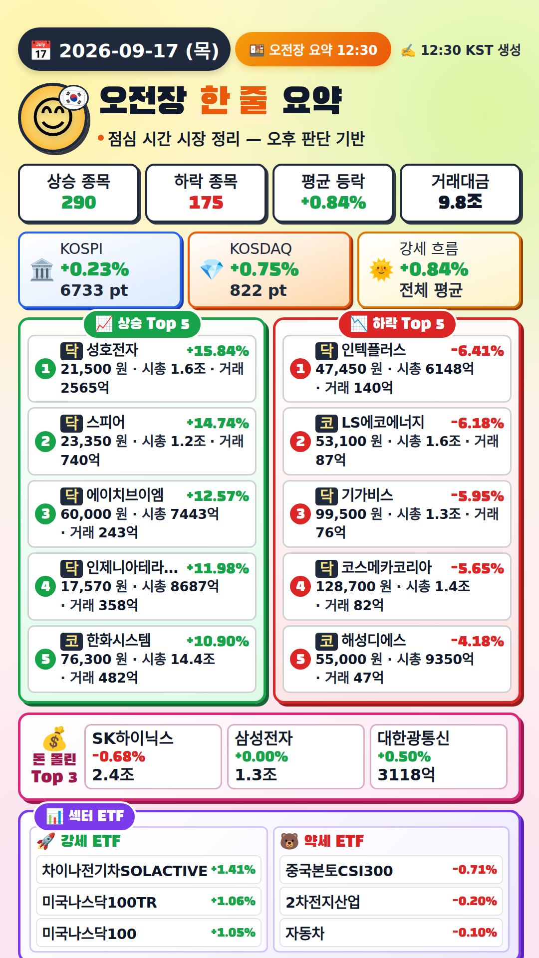 오전장 요약