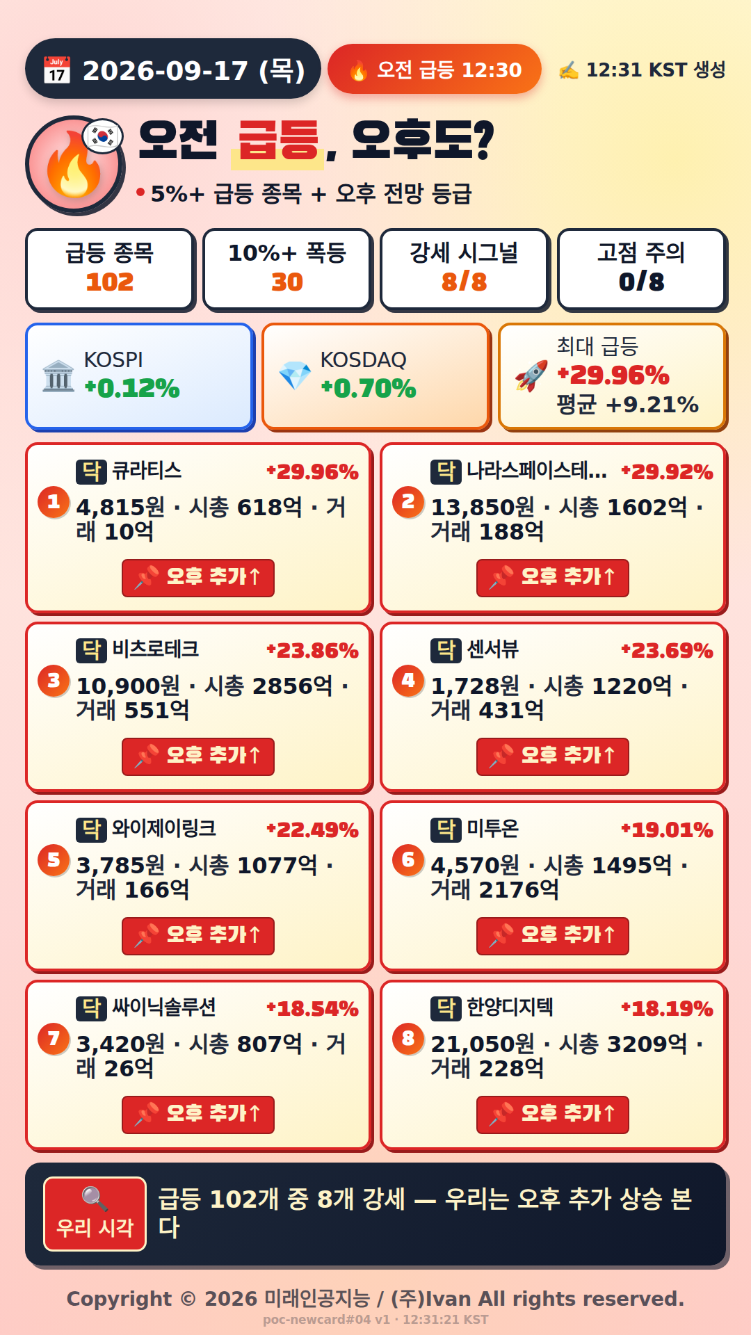 오전 급등 전망