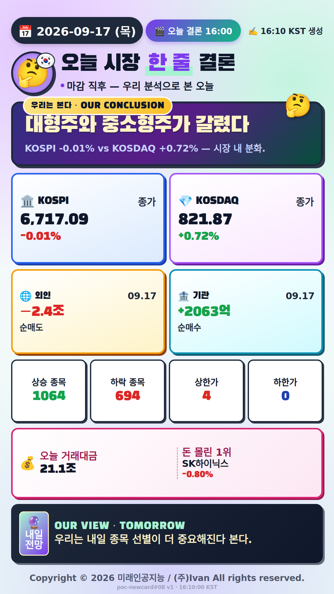 오늘 시장 한 줄 결론