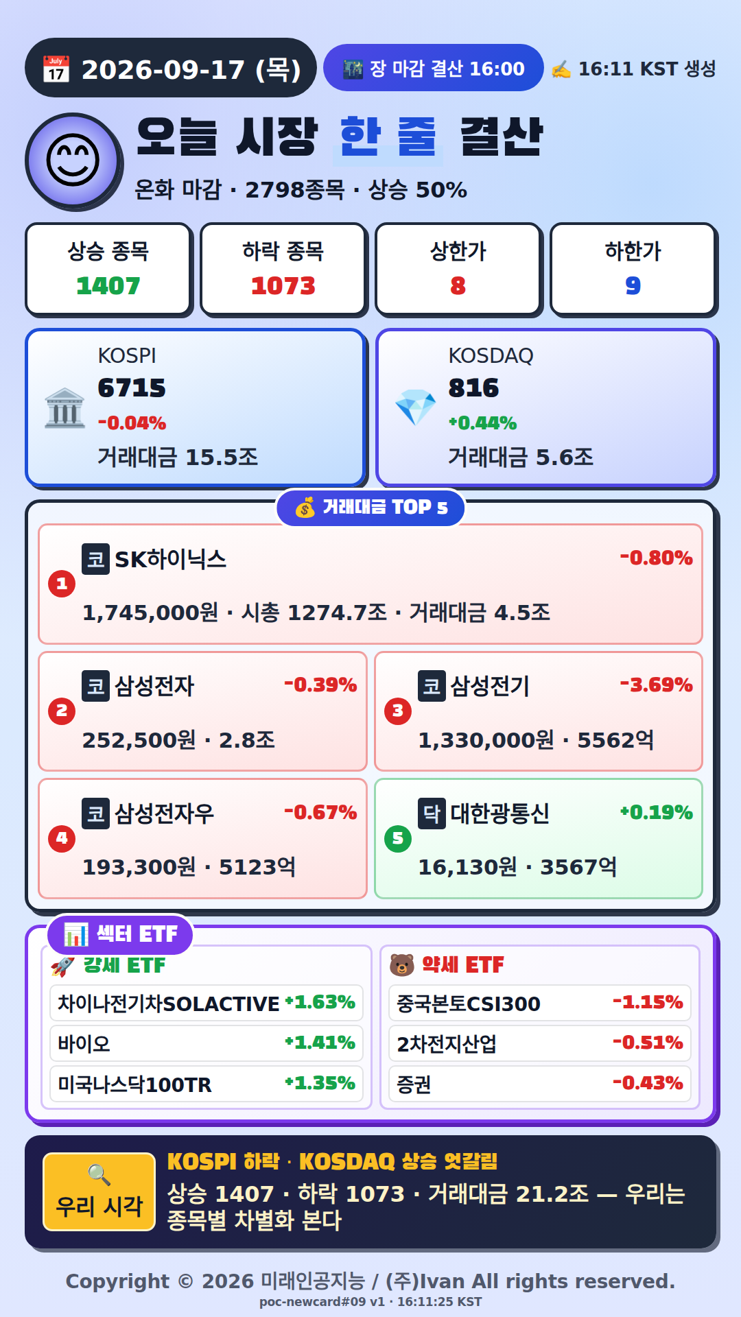 오늘 시장 한줄 요약