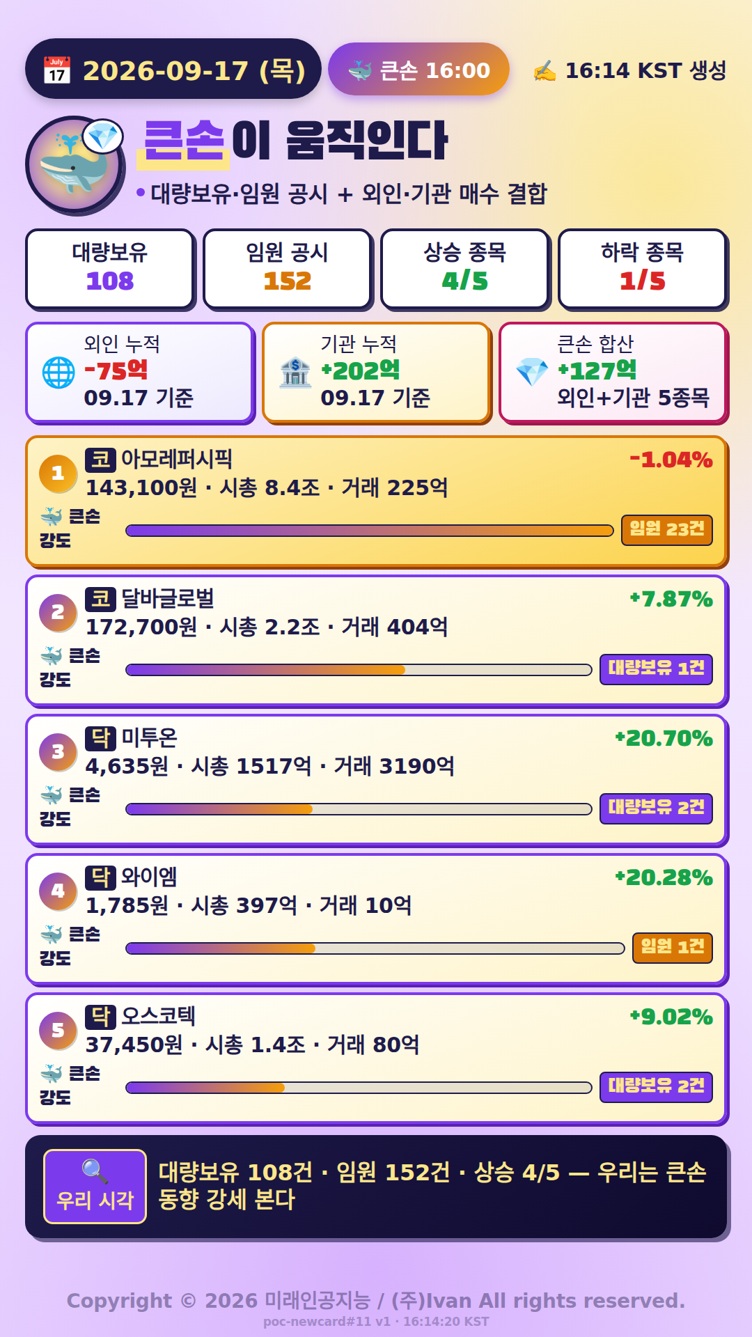 큰손이 움직인다
