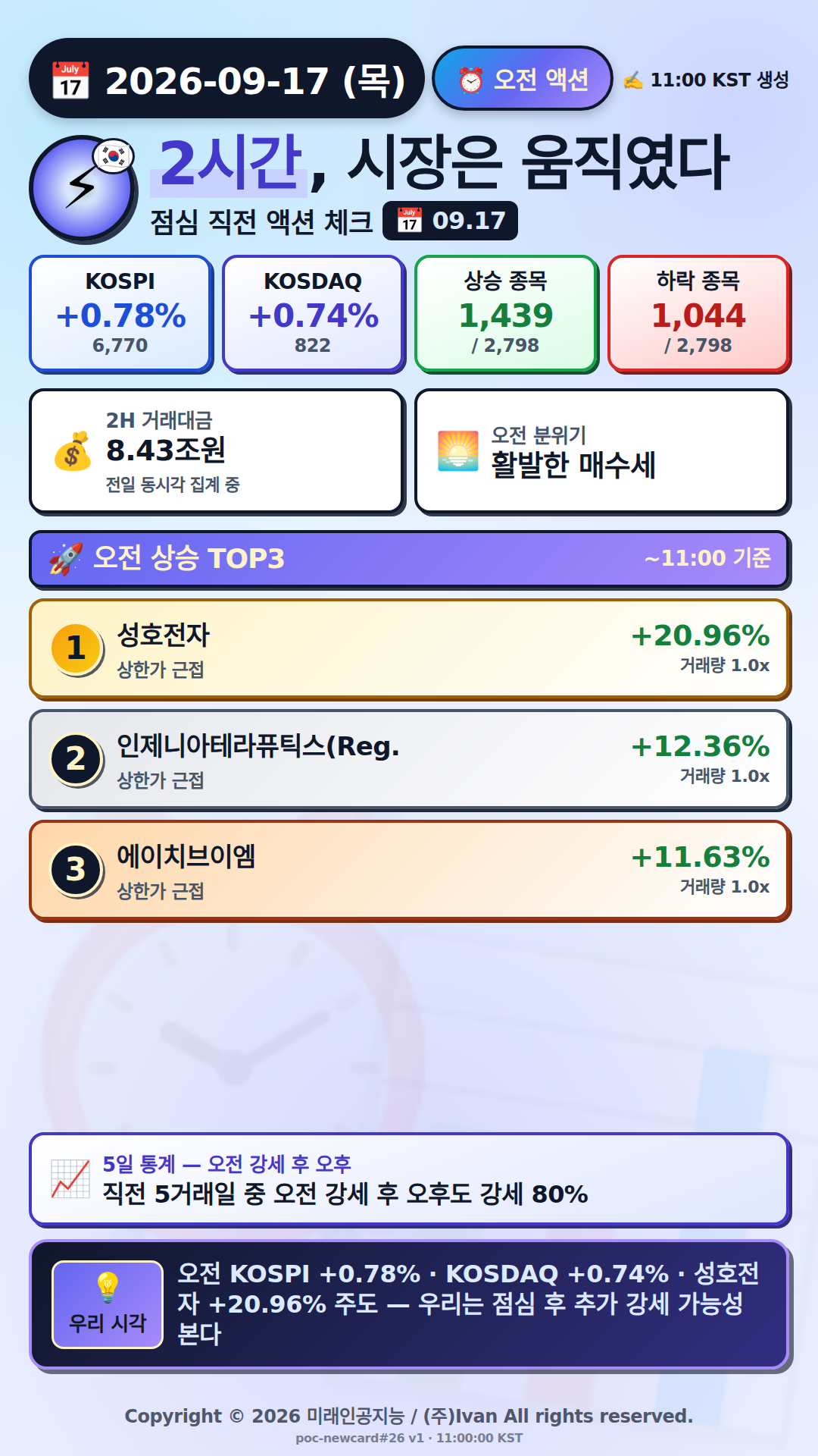 오전 액션 보고서