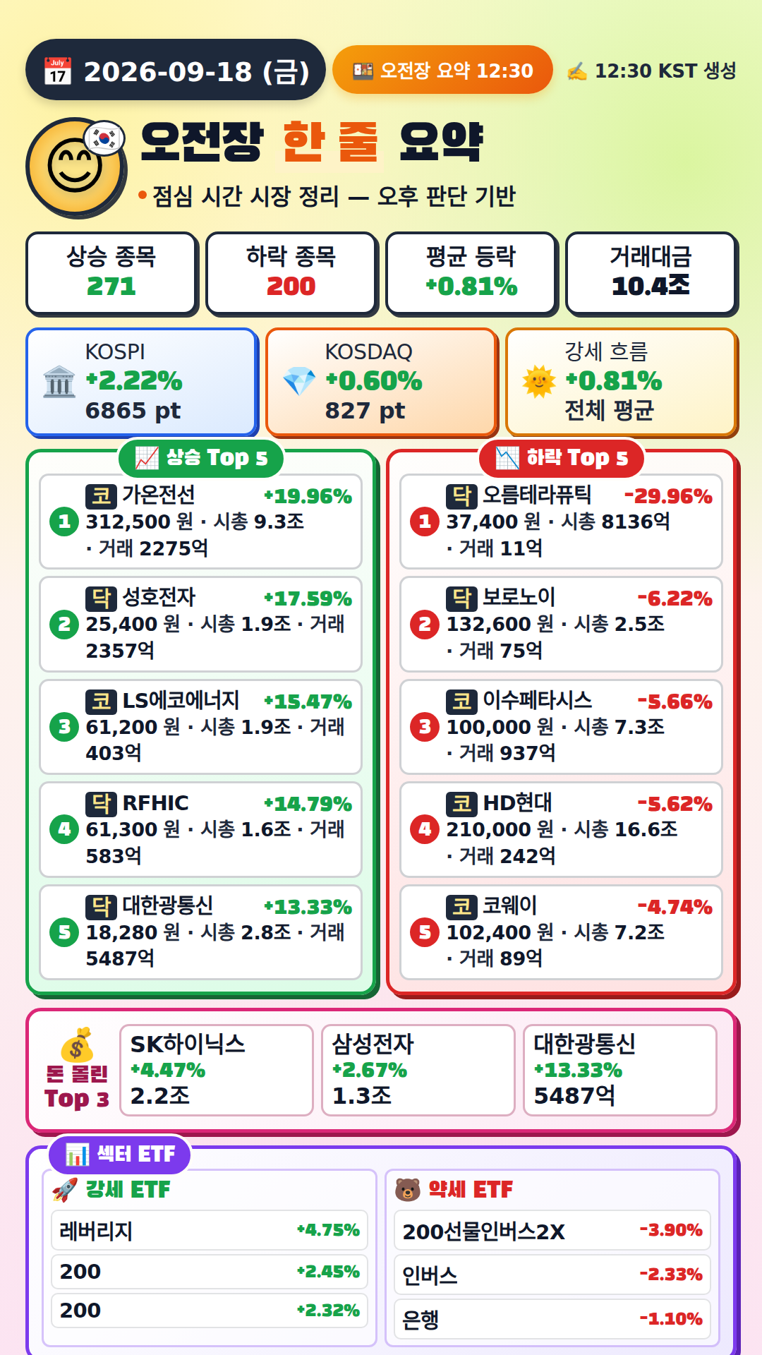 오전장 요약