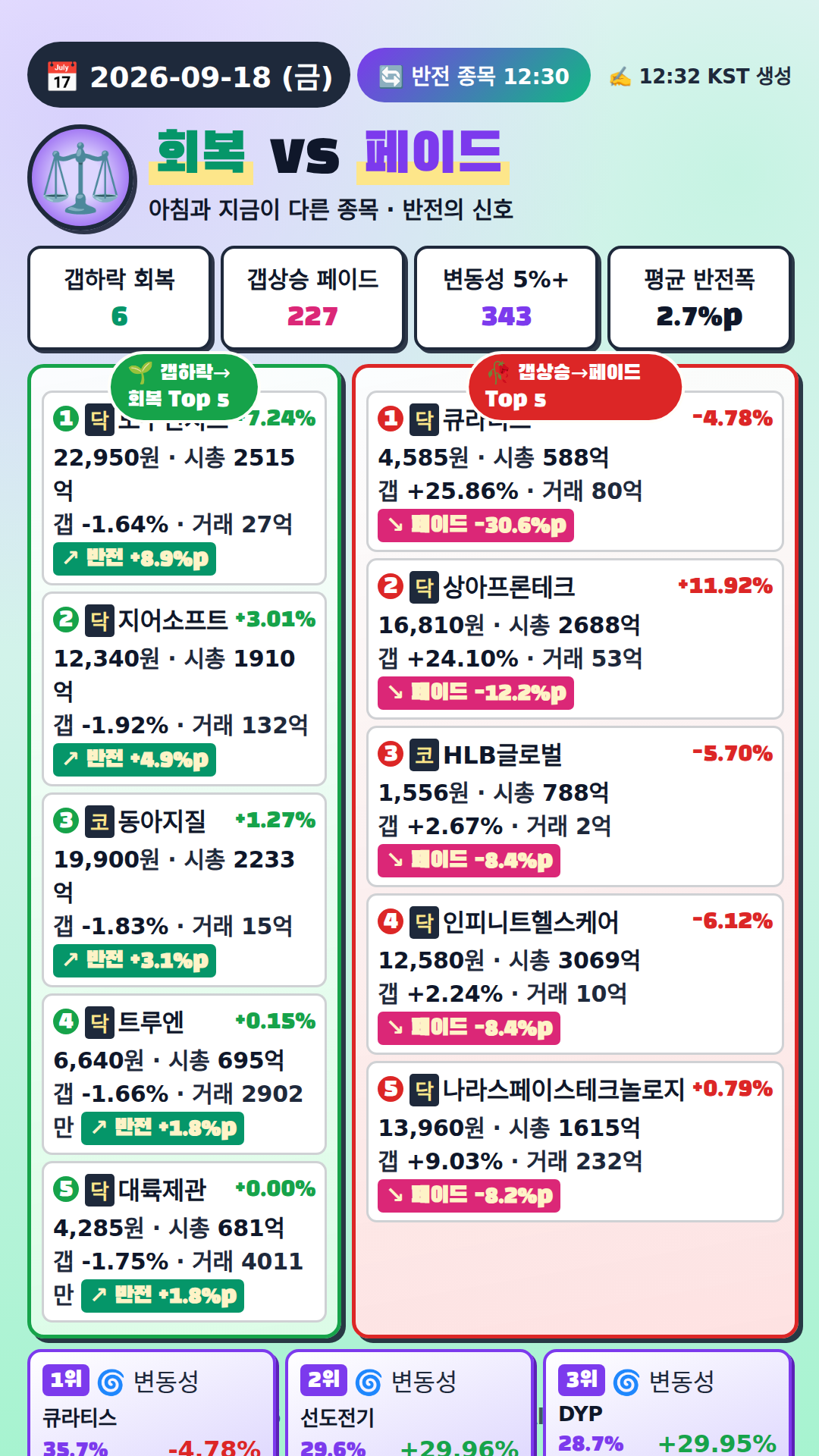 반전 종목