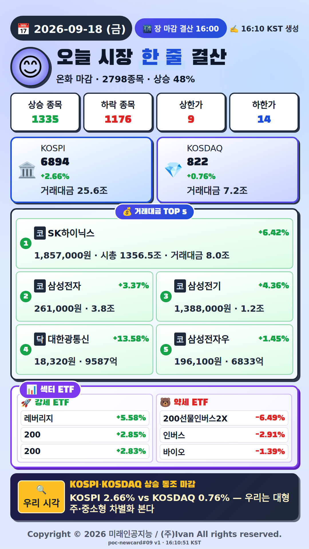 오늘 시장 한줄 요약