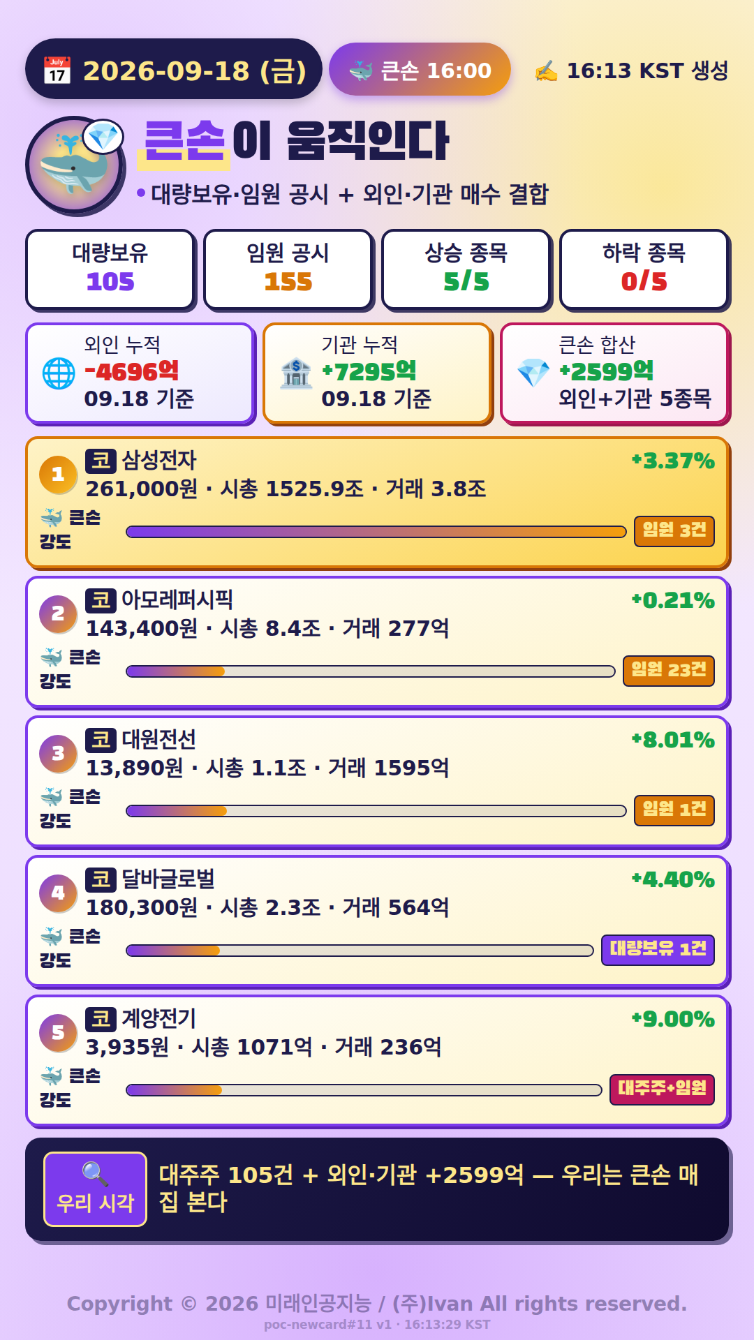 큰손이 움직인다