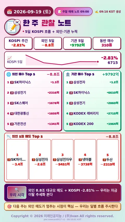 주말 매매 노트