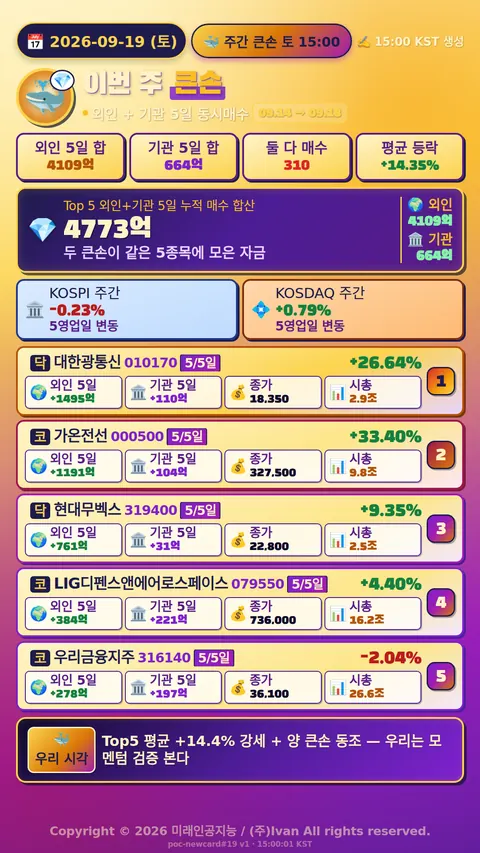 이번 주 큰손 움직임