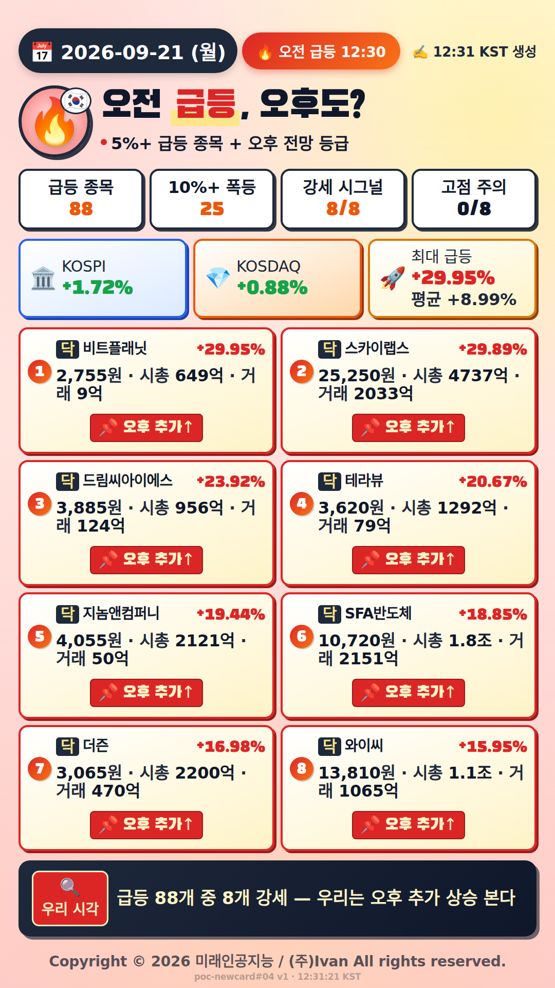 오전 급등 전망