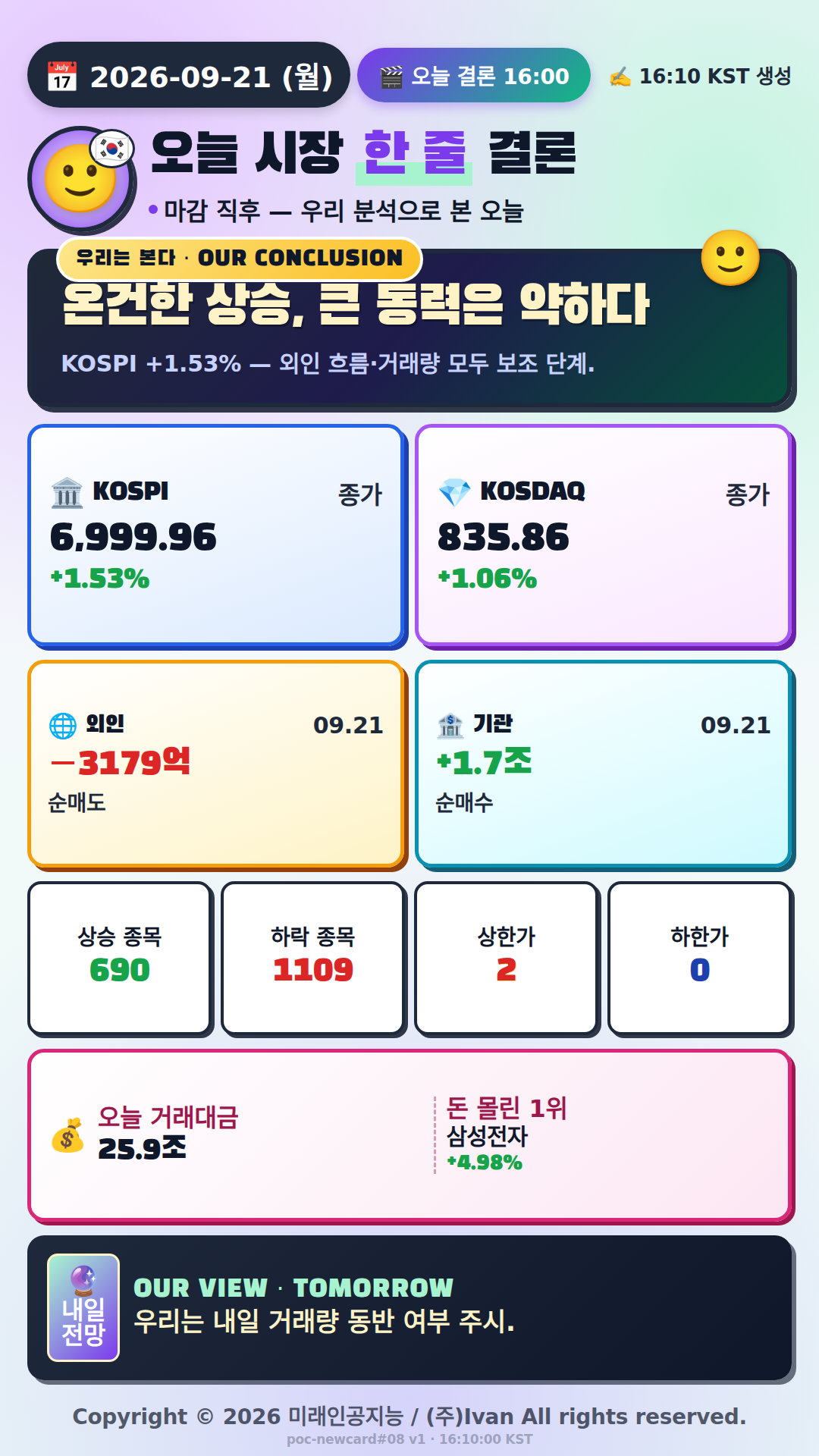 오늘 시장 한 줄 결론