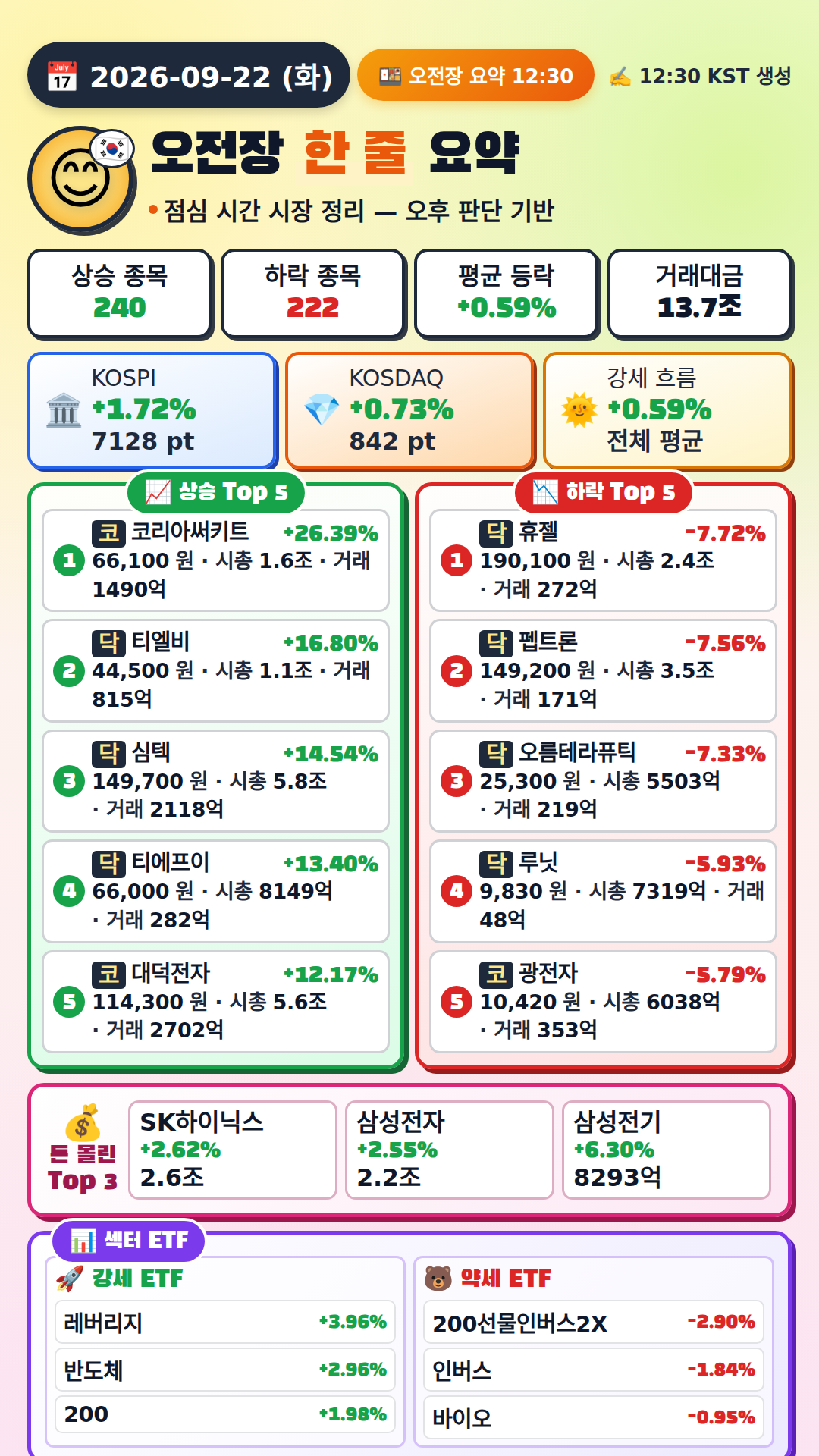 오전장 요약