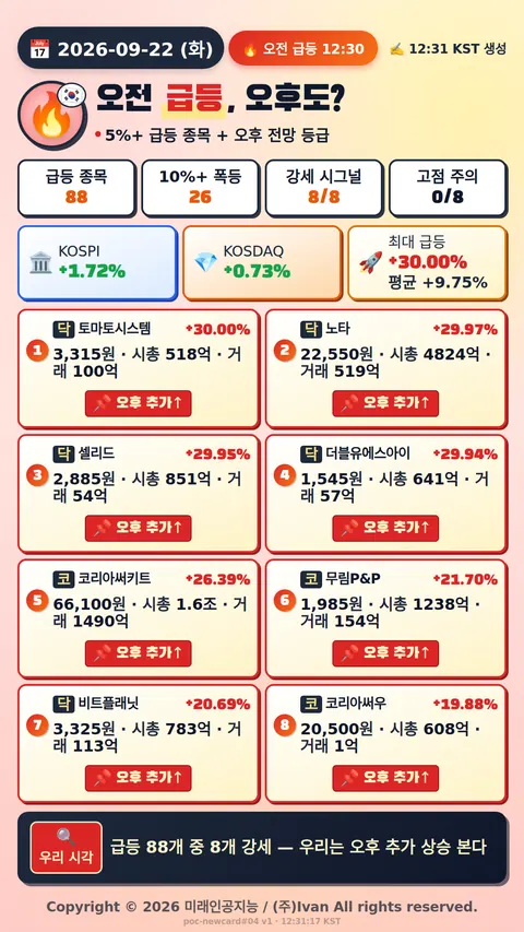 오전 급등 전망