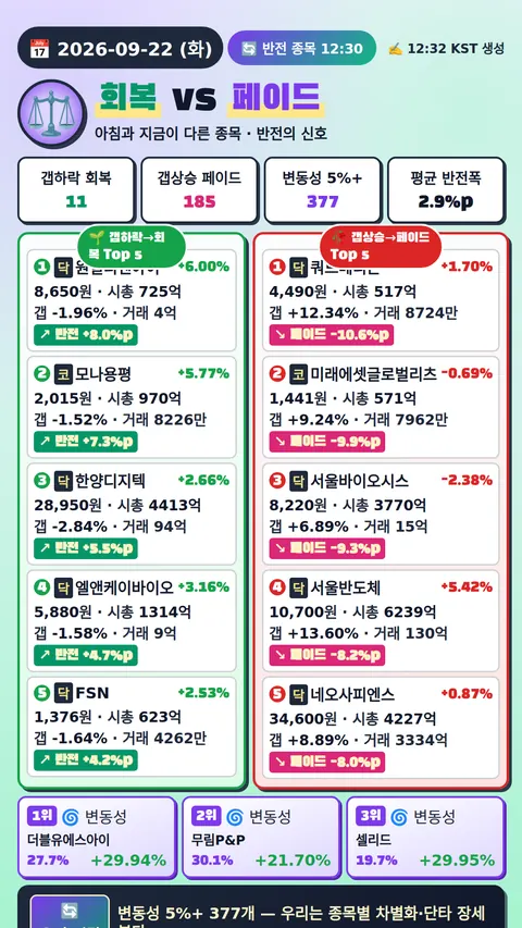 반전 종목