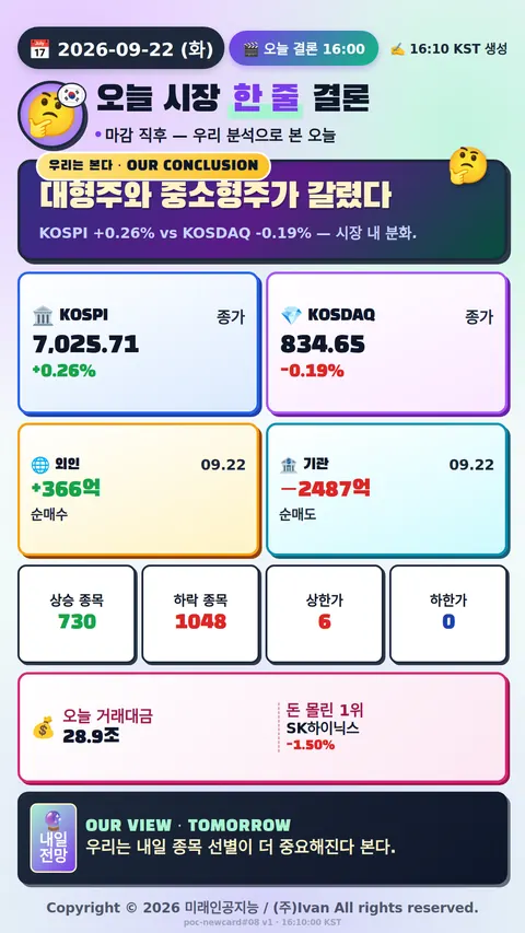 오늘 시장 한 줄 결론