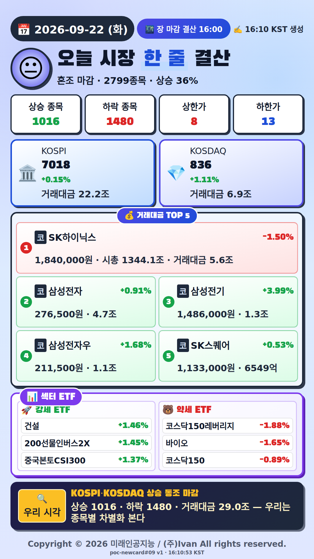 오늘 시장 한줄 요약