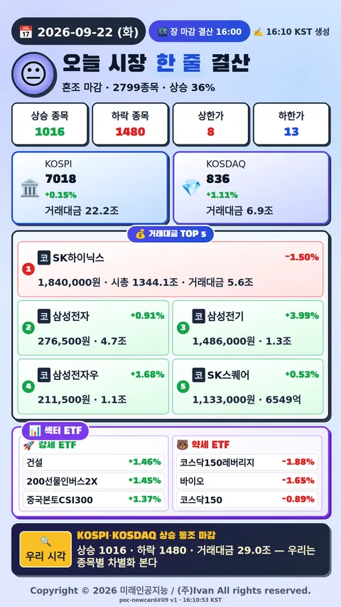오늘 시장 한줄 요약