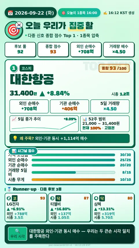 오늘의 1종목