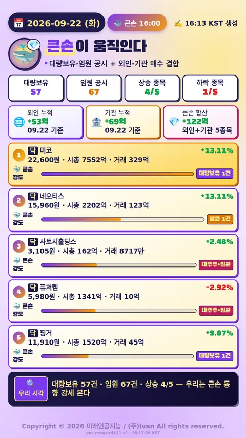 큰손이 움직인다