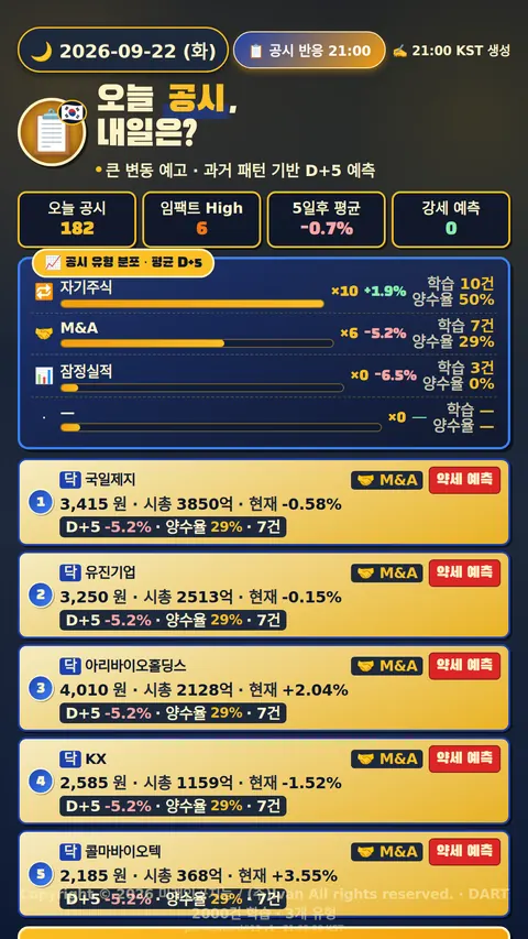 공시 반응 예측