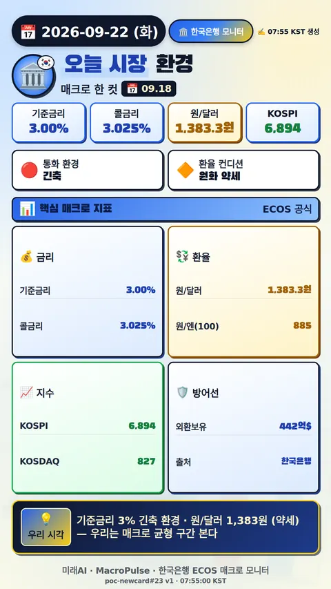한국은행 일일 모니터
