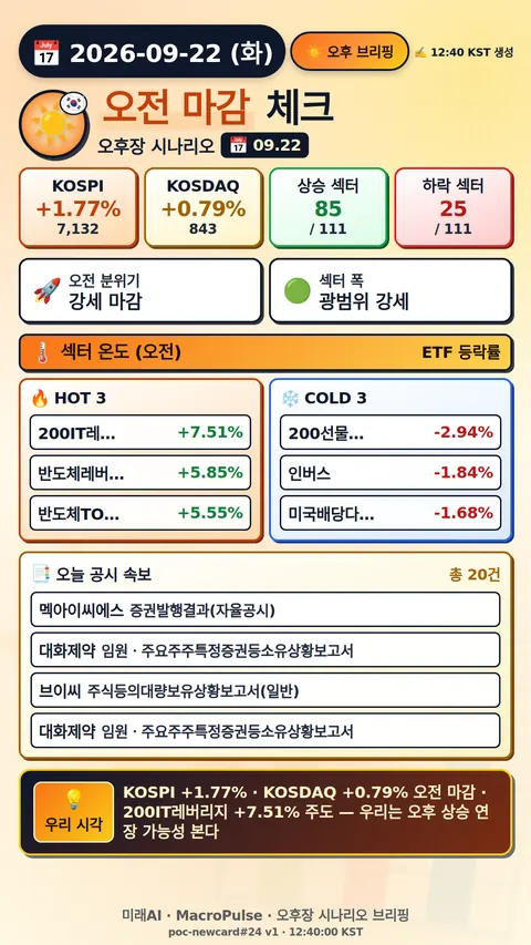 오후 브리핑