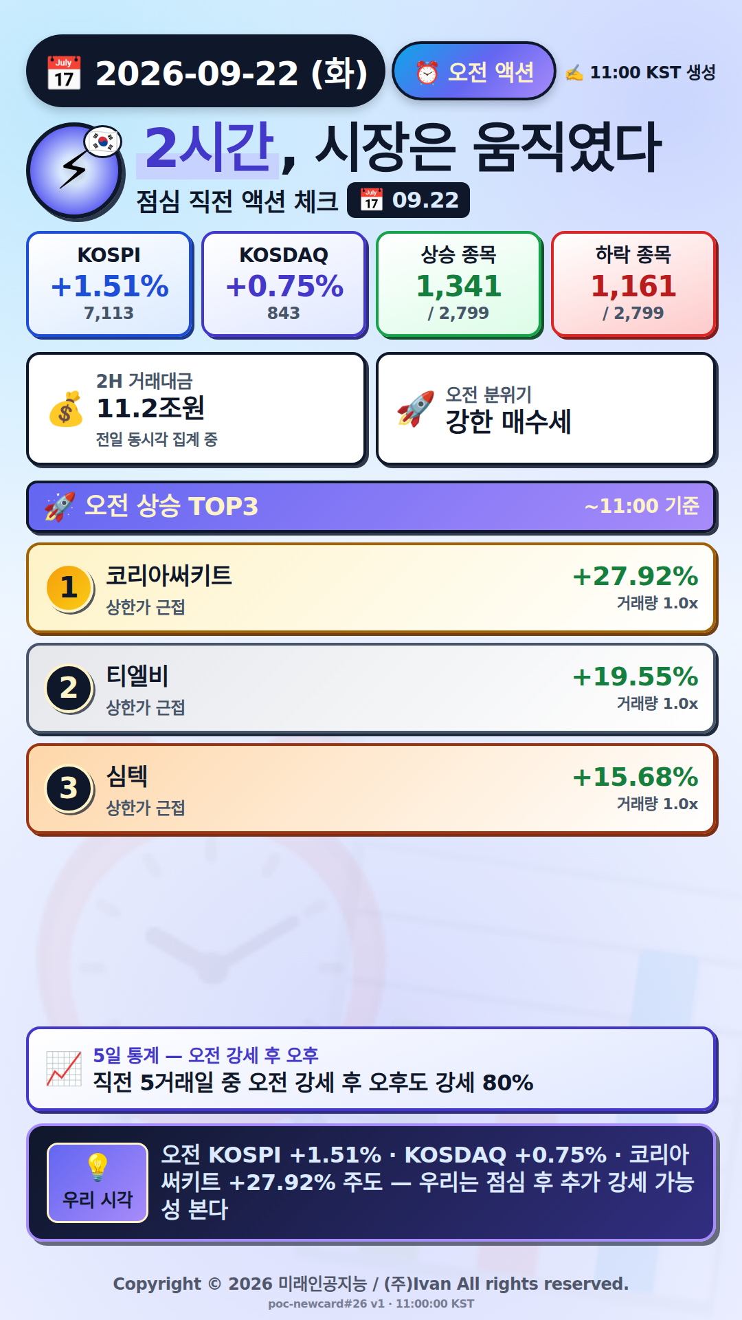 오전 액션 보고서