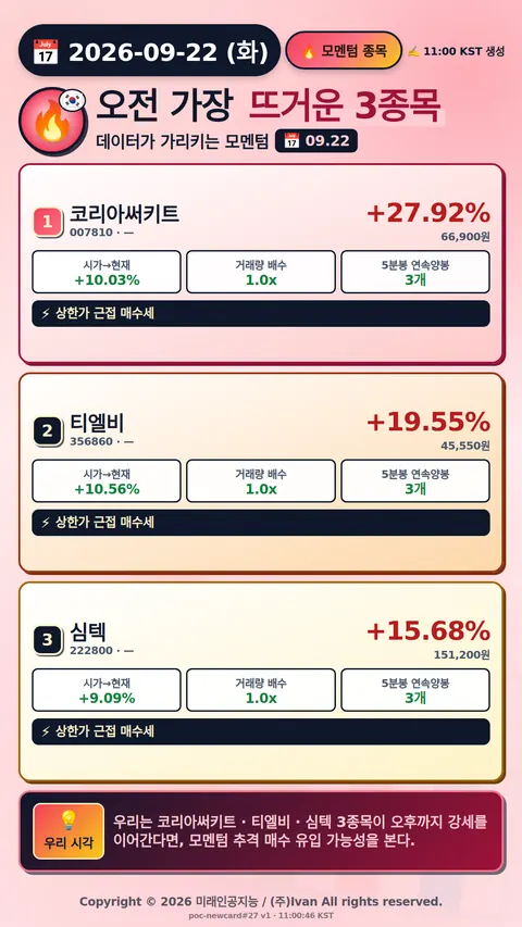 오전 모멘텀 TOP3