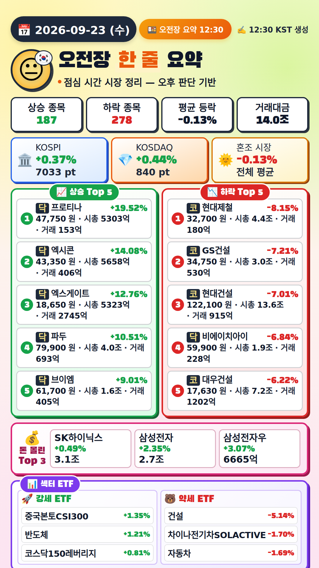 오전장 요약