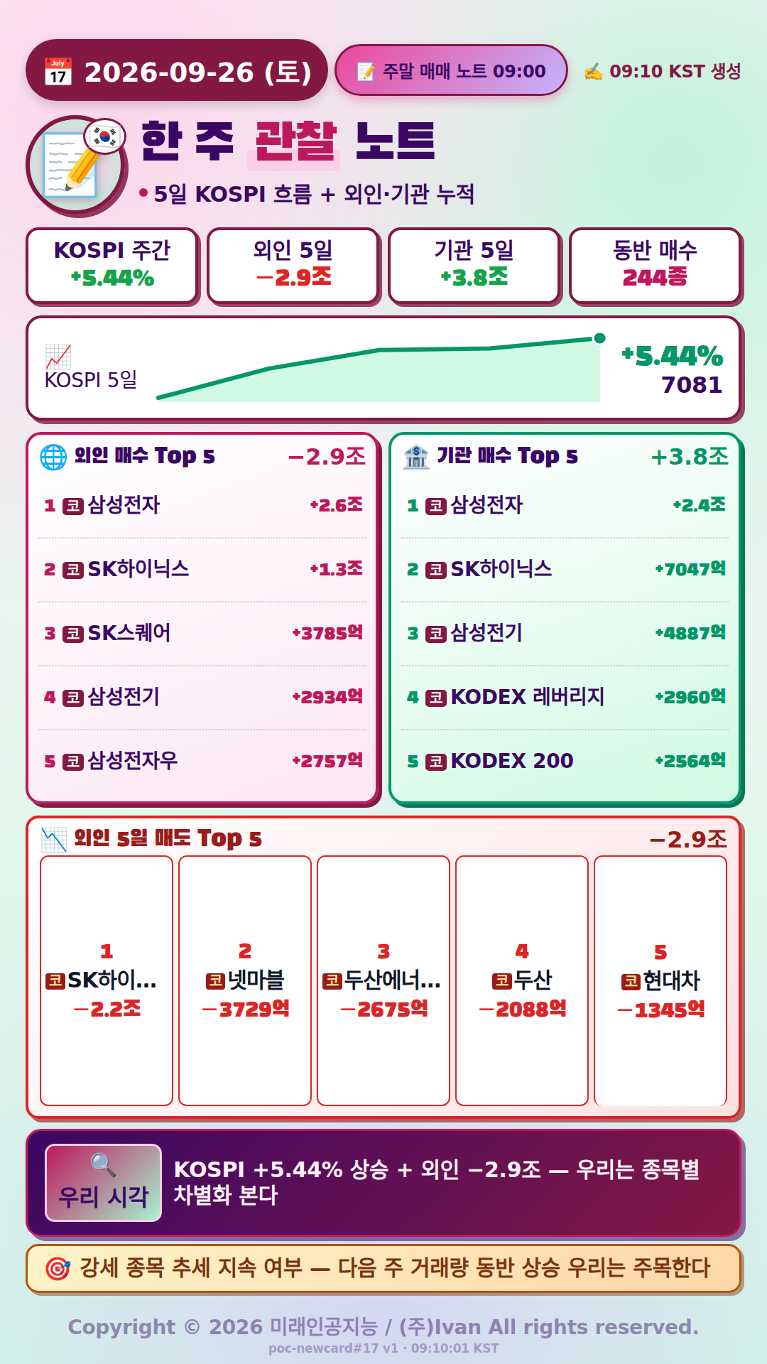 주말 매매 노트