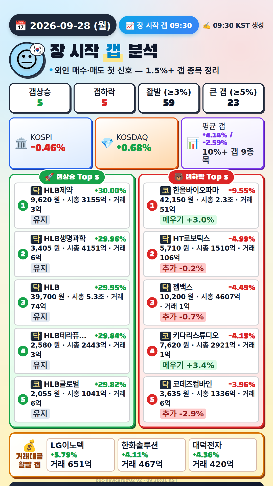 장 시작 갭 분석