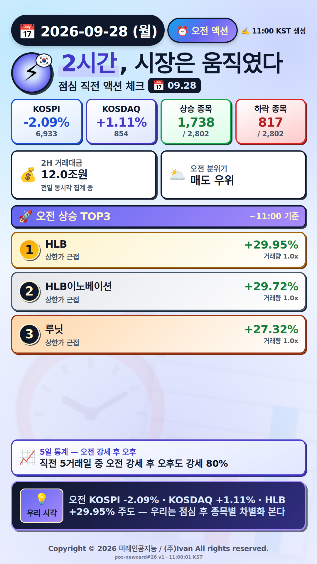 오전 액션 보고서