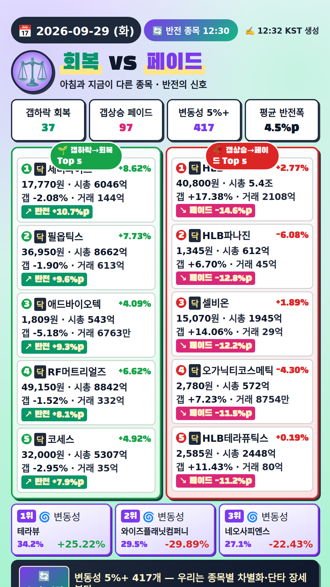 반전 종목