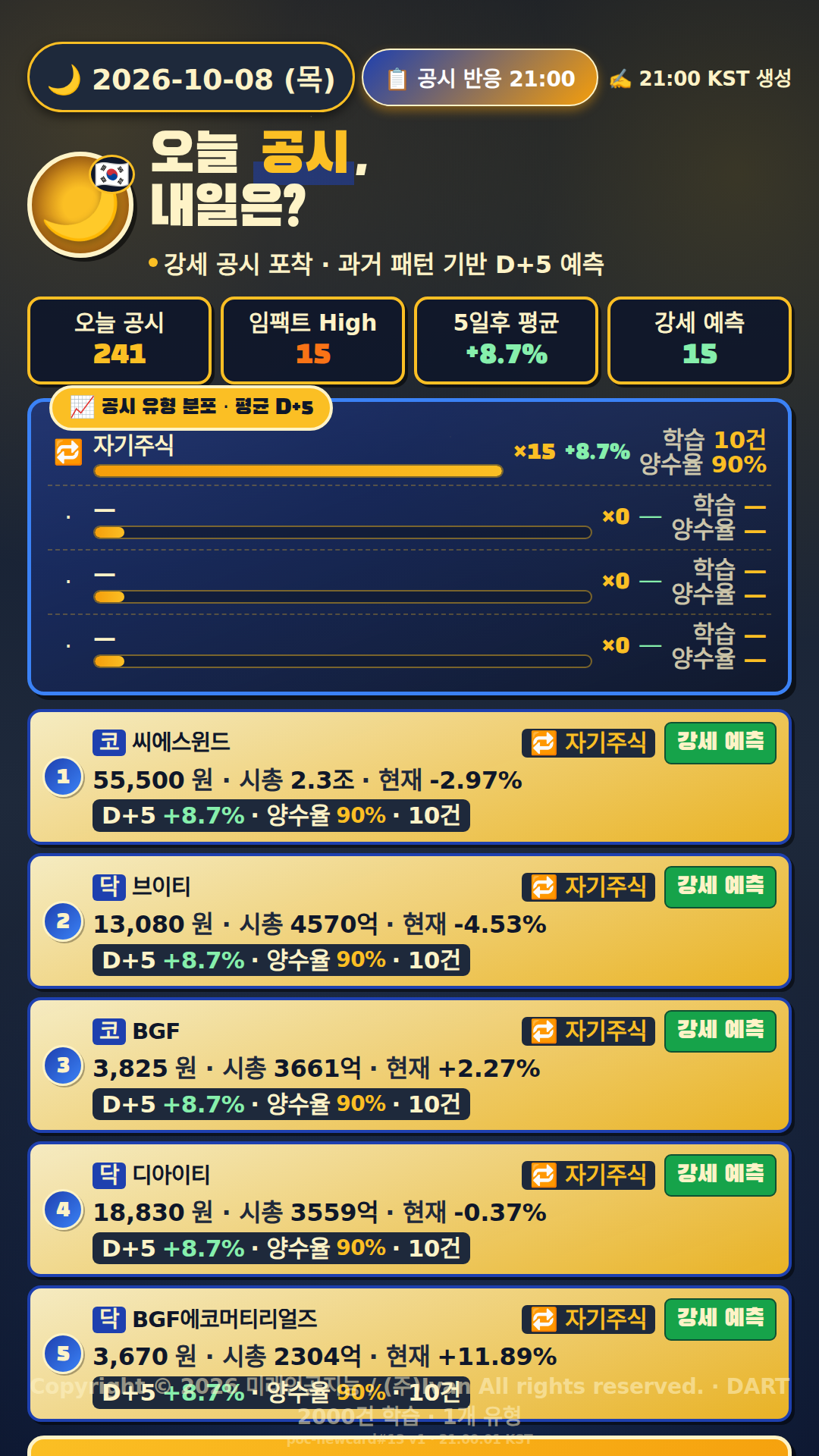 공시 반응 예측