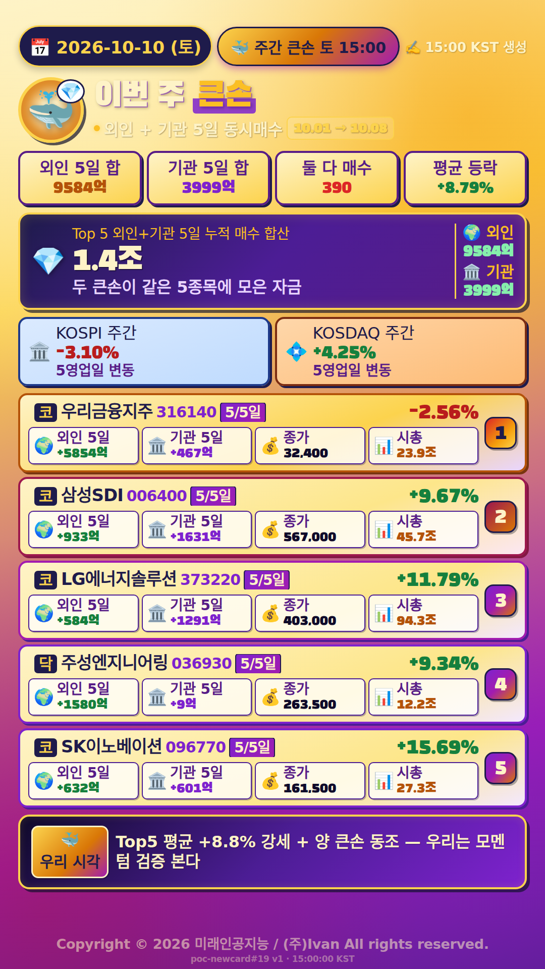 이번 주 큰손 움직임