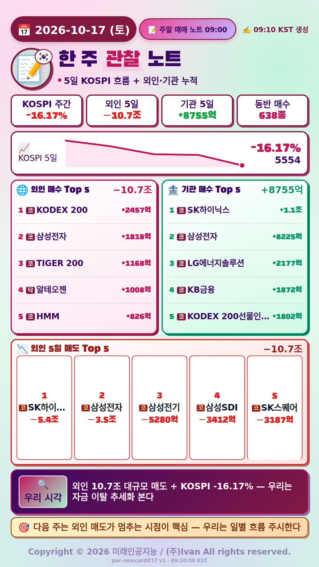 외인 대규모 매도, 시장 흐름 전환 점검