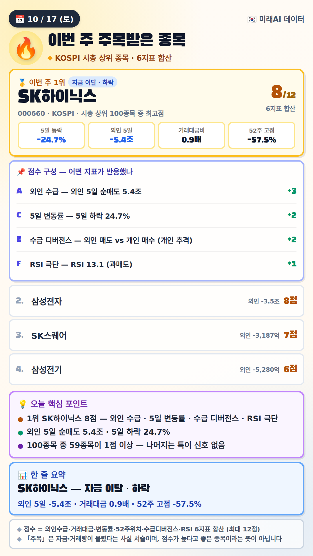 SK하이닉스, 8점 폭락 신호