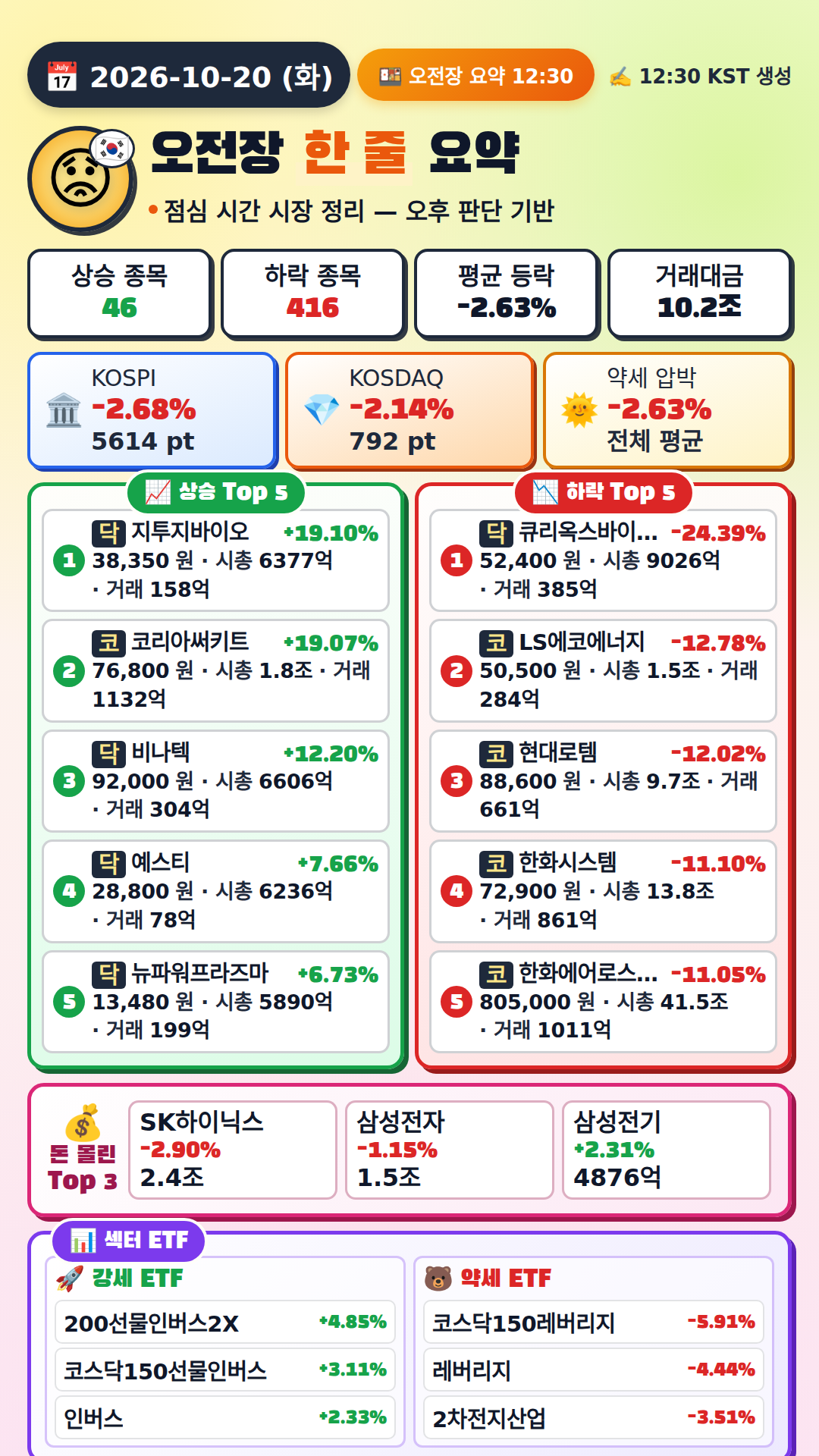 Poc Summary 오전장 요약 (2026년 10월 20일) — 미래AI